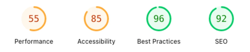 Google PageSpeed scores for a typical WordPress site: 55 performance, 85 accessibility, 96 best practices, 92 SEO